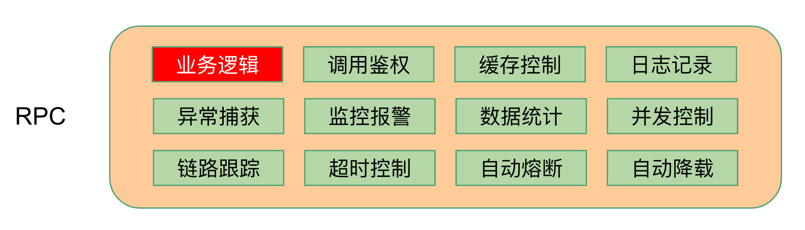 架构图